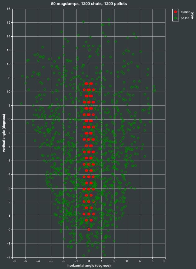 magdump simulation